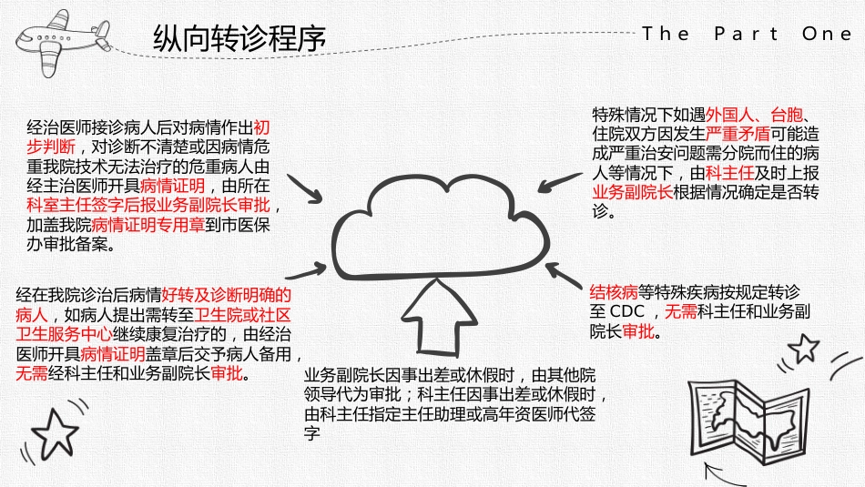 口腔培训044.会诊转诊_第10页