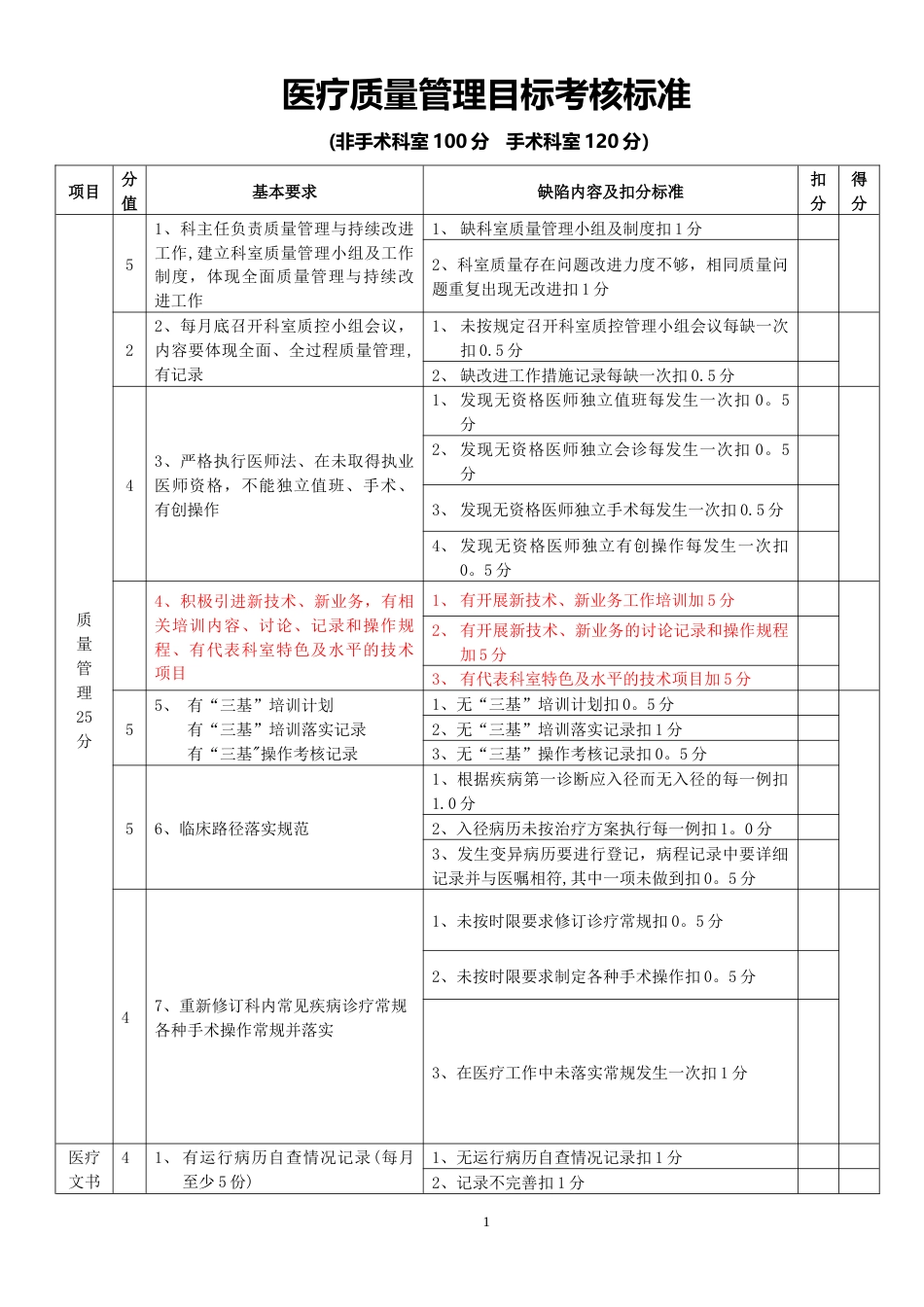 三级医院临床科室医疗质量管理考核标准(1)_第1页