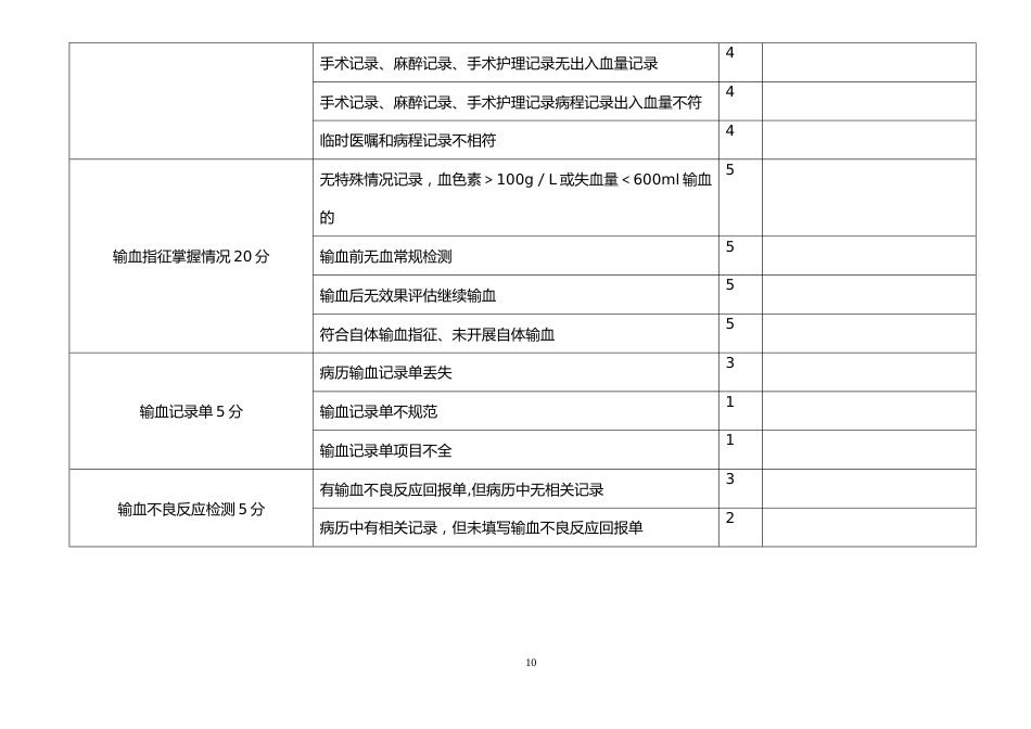 三级医院临床科室医疗质量管理考核标准(1)_第10页