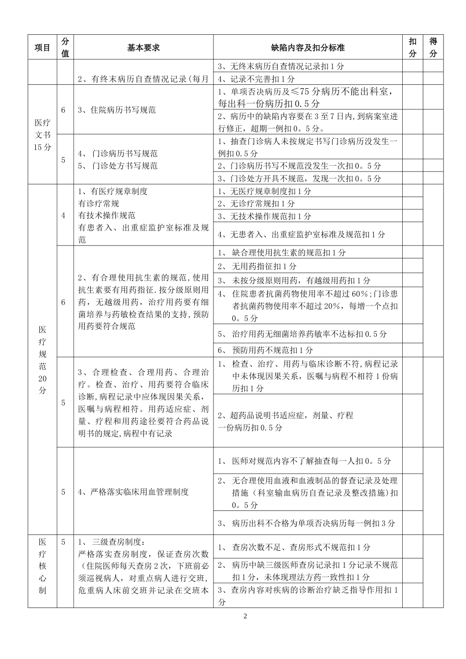 三级医院临床科室医疗质量管理考核标准(1)_第2页