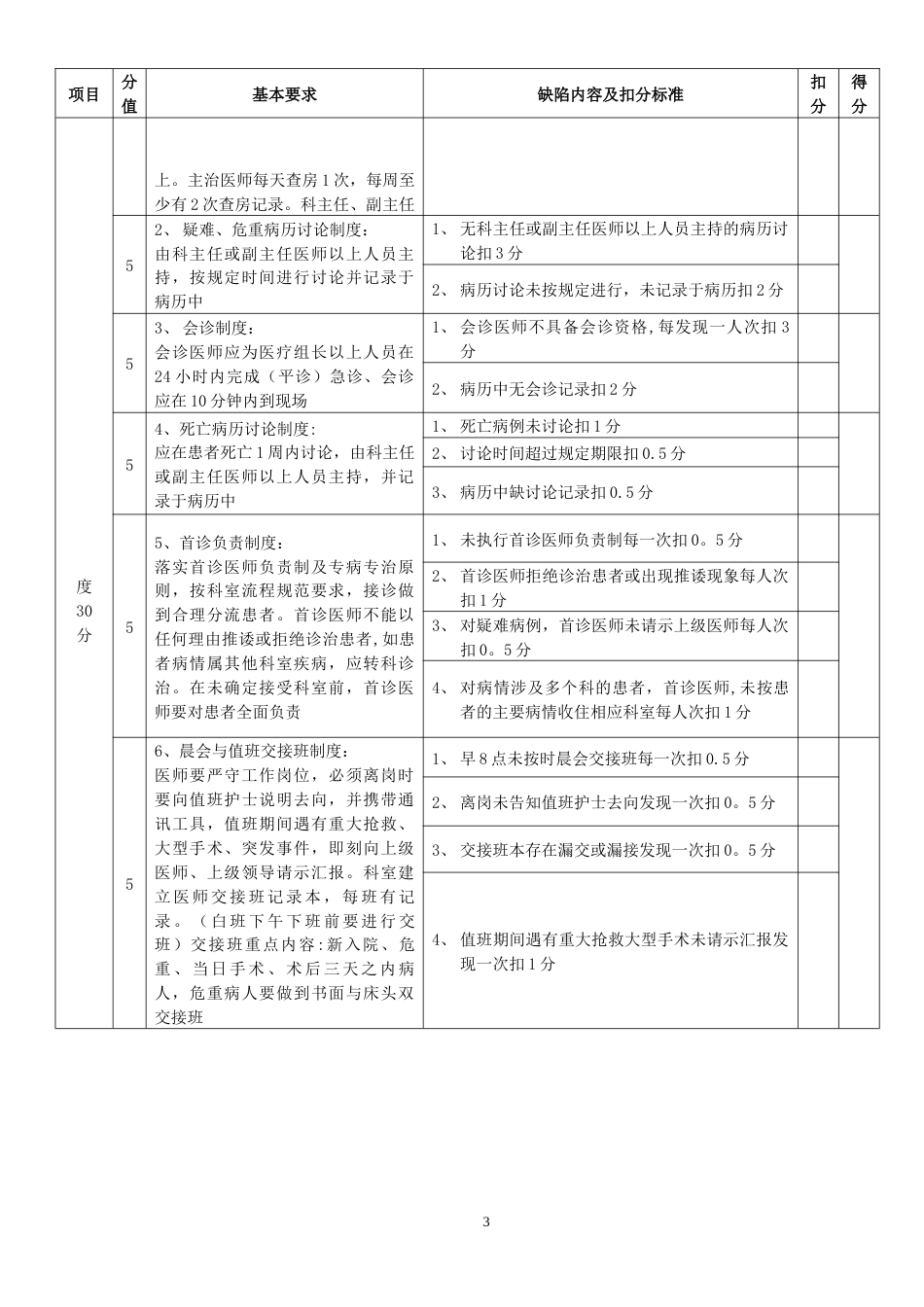 三级医院临床科室医疗质量管理考核标准(1)_第3页