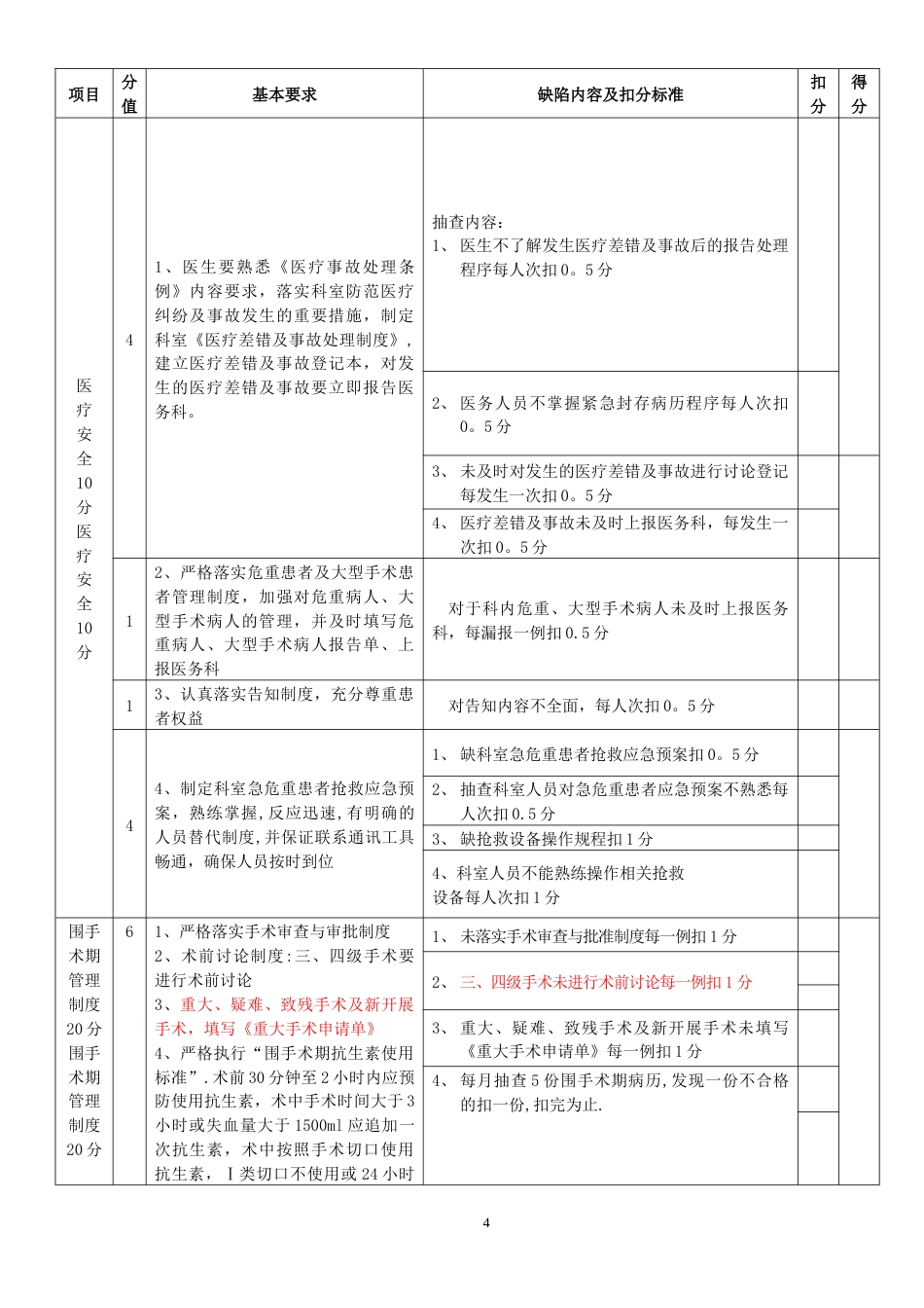三级医院临床科室医疗质量管理考核标准(1)_第4页