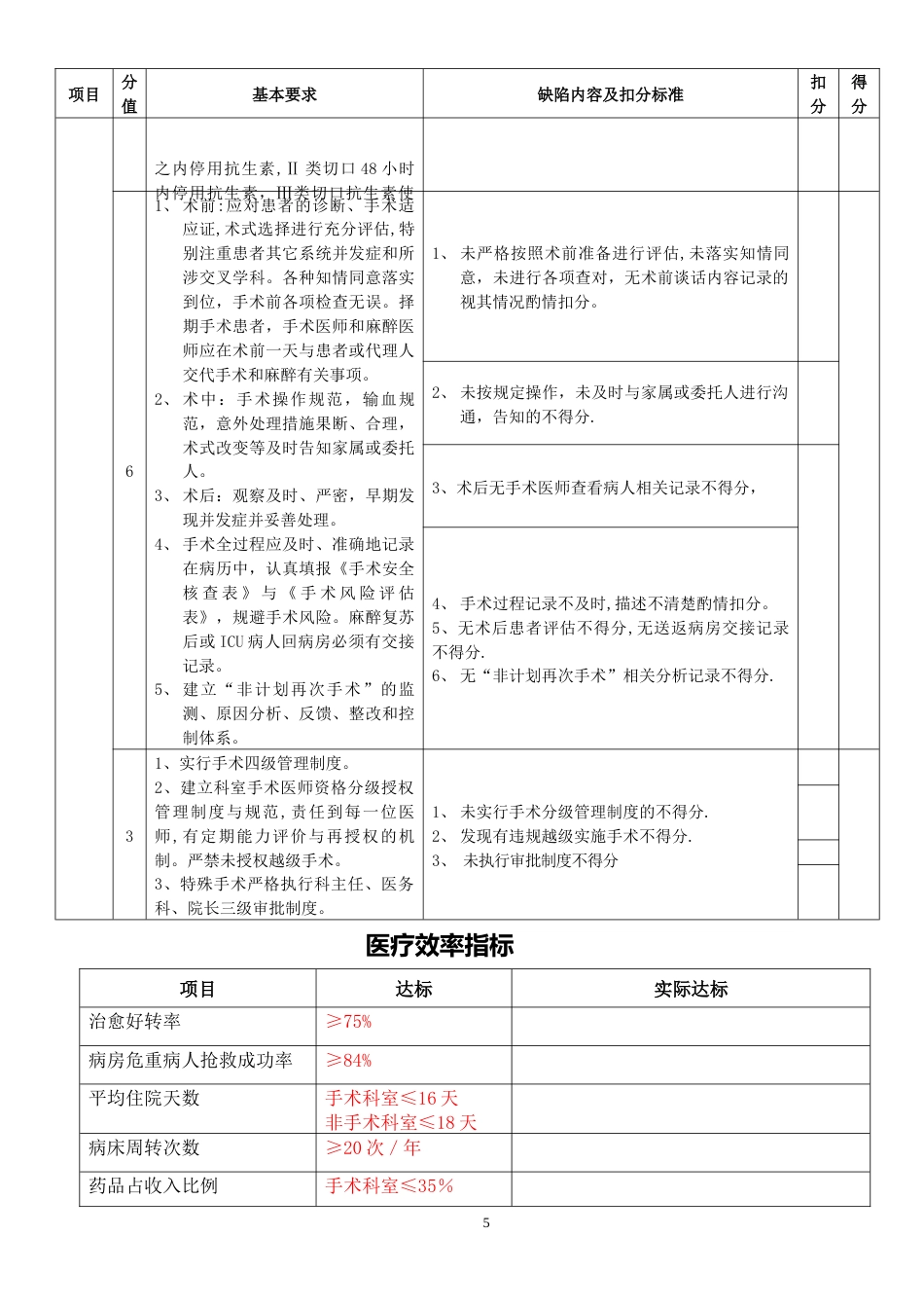 三级医院临床科室医疗质量管理考核标准(1)_第5页