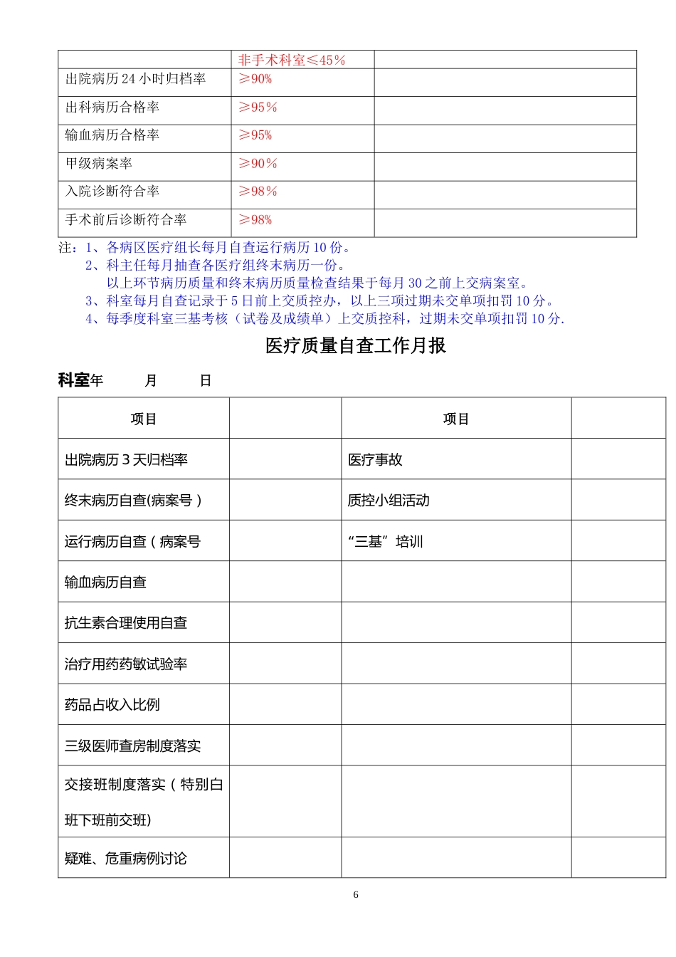 三级医院临床科室医疗质量管理考核标准(1)_第6页