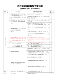 三级医院临床科室医疗质量管理考核标准(1)