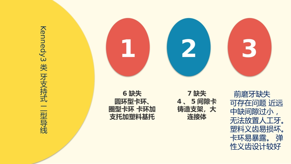 口腔培训045.倾斜牙的修复空间(2)_第11页