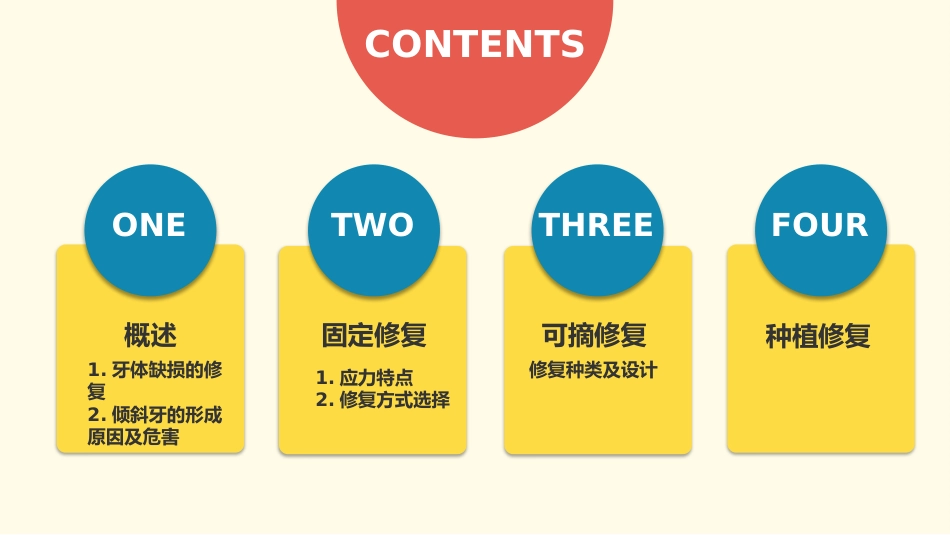 口腔培训045.倾斜牙的修复空间(2)_第2页