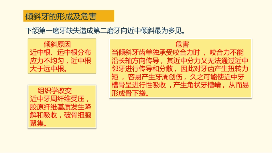口腔培训045.倾斜牙的修复空间(2)_第5页