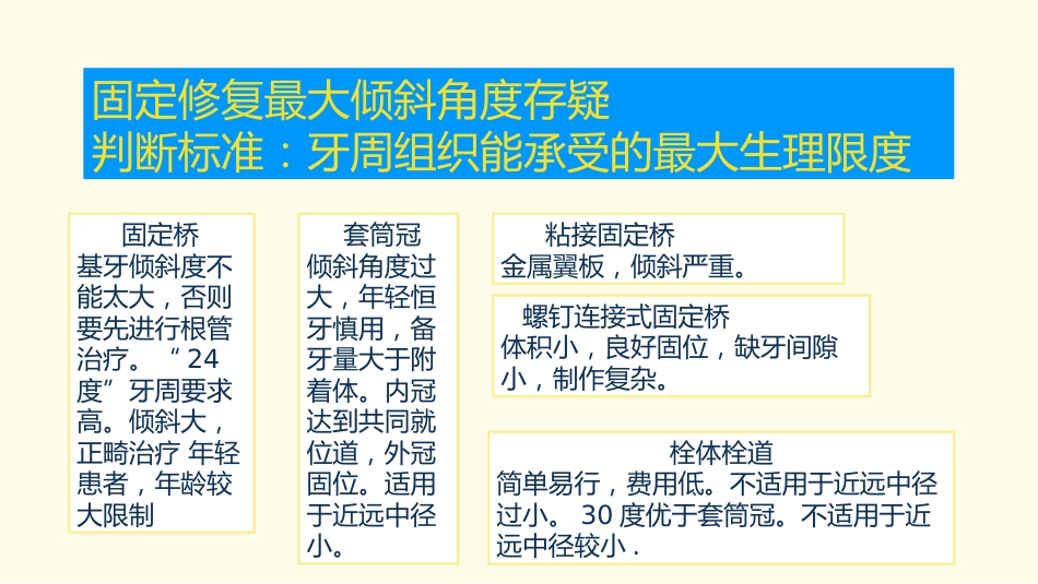 口腔培训045.倾斜牙的修复空间(2)_第8页