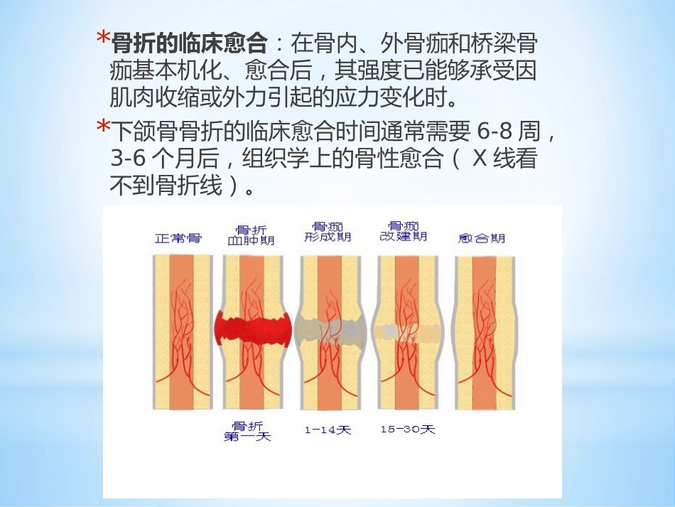 口腔培训046.儿童髁突的骨折愈合_第3页