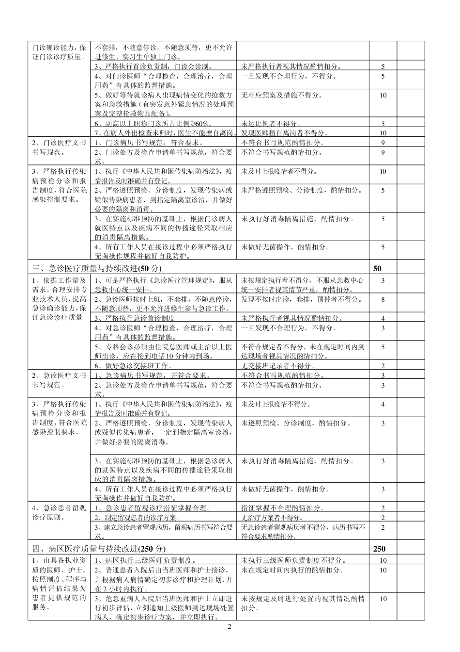2.2消化内科医疗质量评价体系与考核标准(对) (1)_第2页