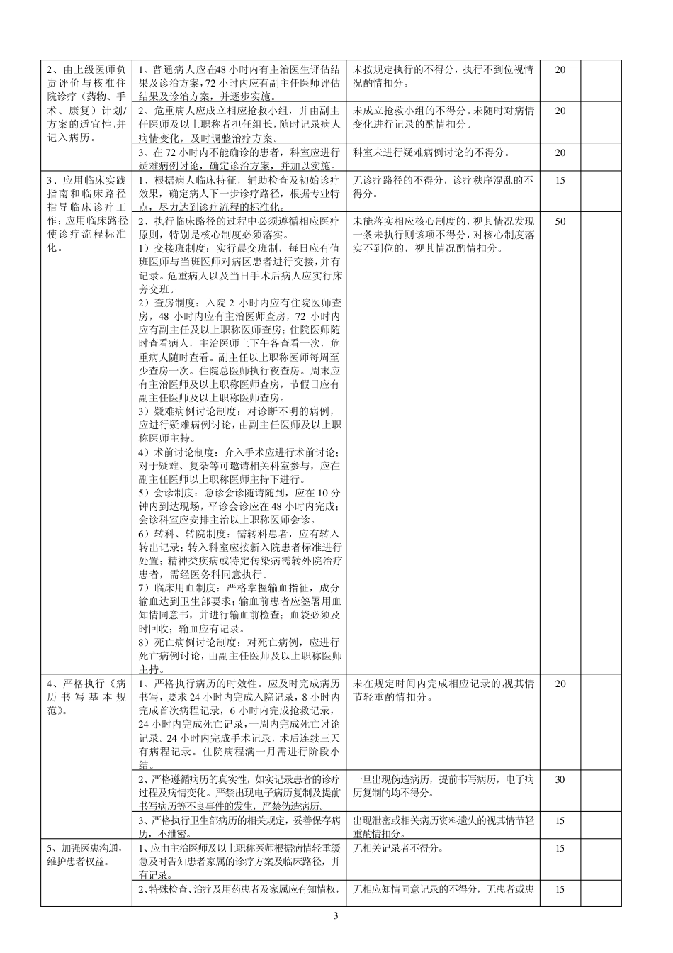 2.2消化内科医疗质量评价体系与考核标准(对) (1)_第3页