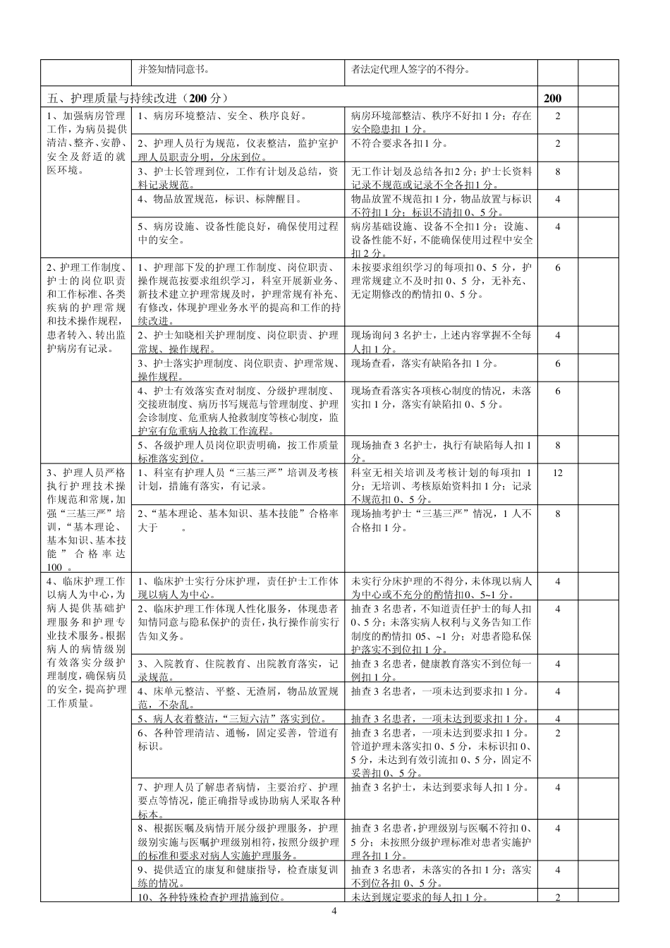 2.2消化内科医疗质量评价体系与考核标准(对) (1)_第4页