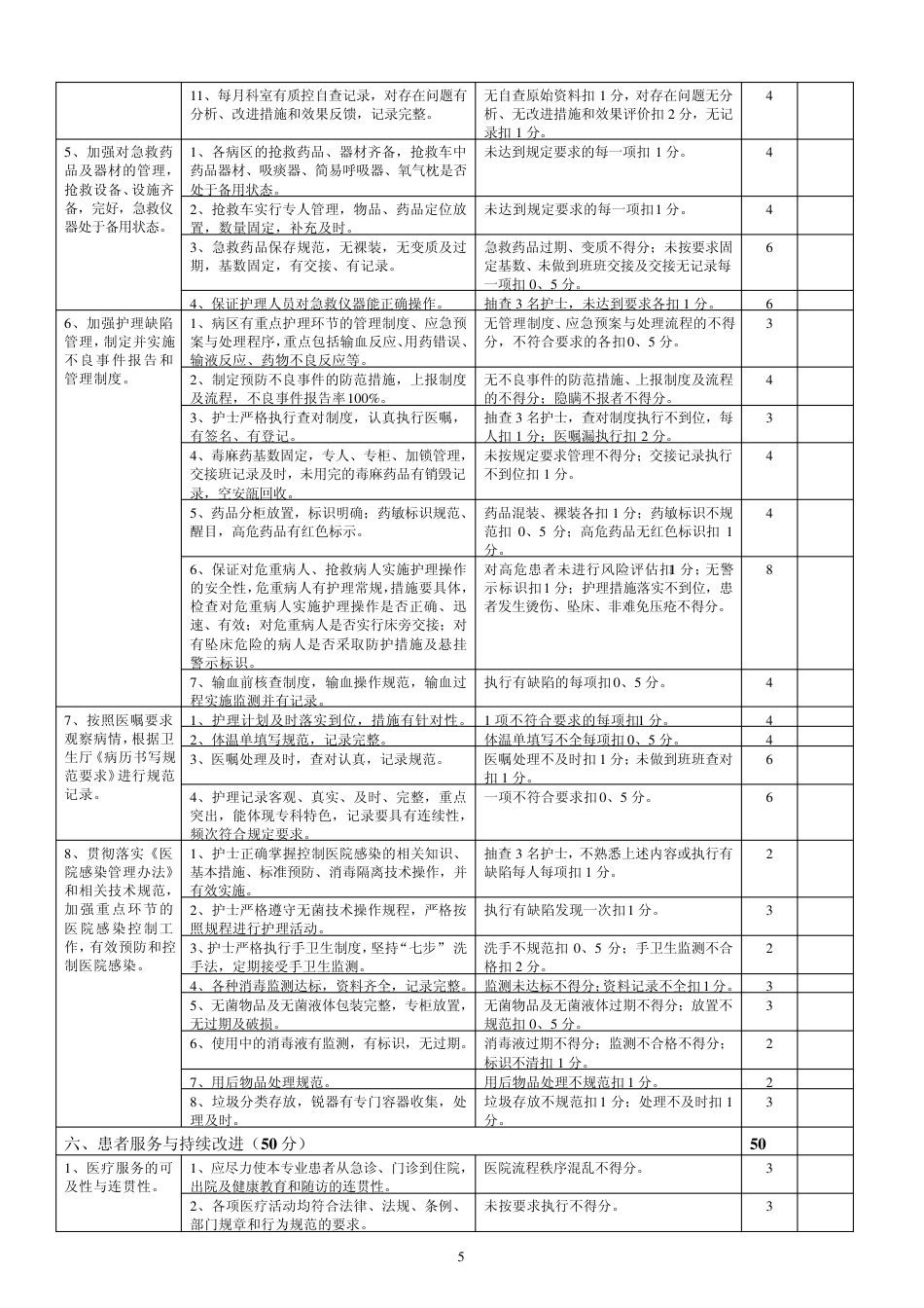 2.2消化内科医疗质量评价体系与考核标准(对) (1)_第5页