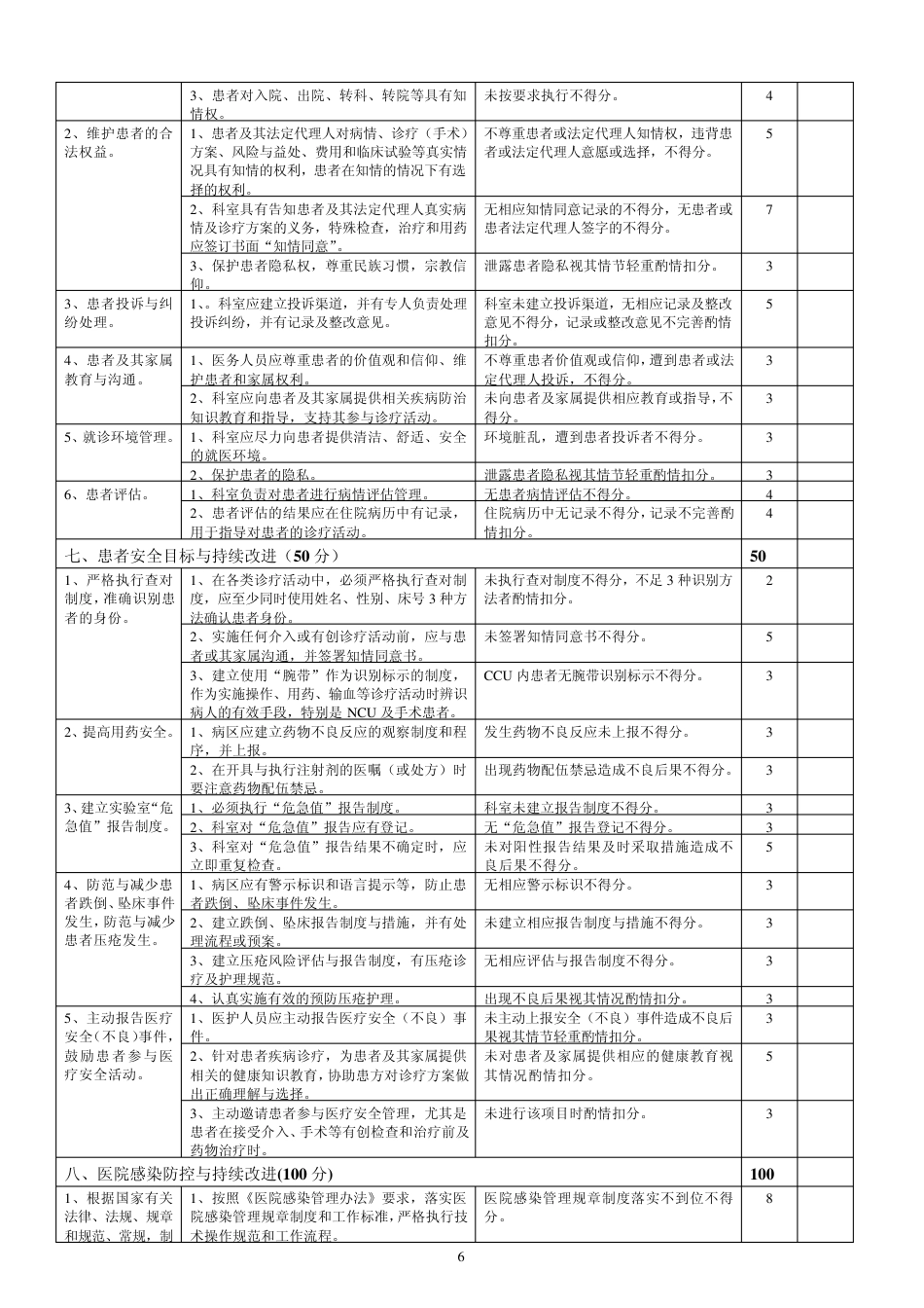 2.2消化内科医疗质量评价体系与考核标准(对) (1)_第6页
