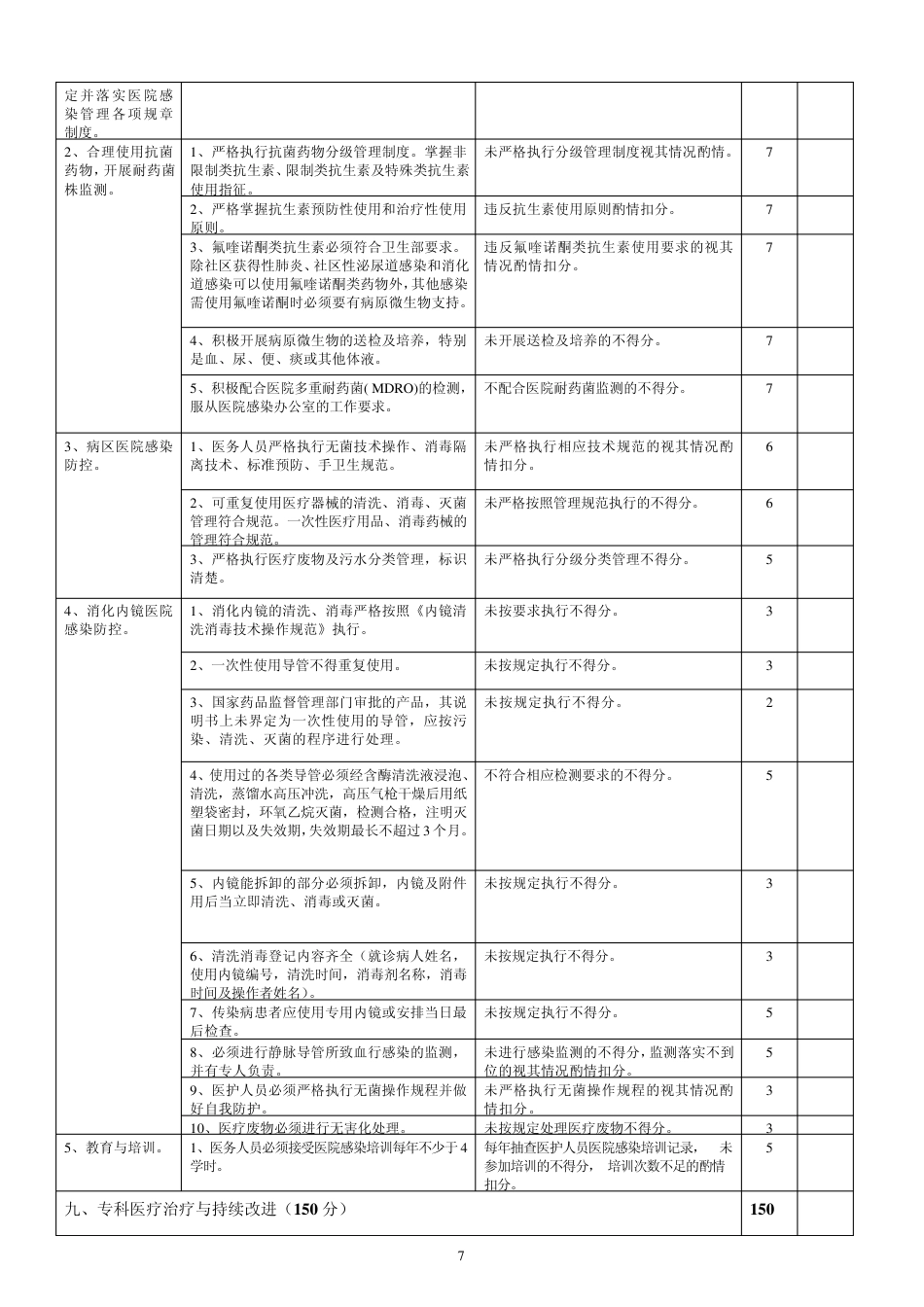 2.2消化内科医疗质量评价体系与考核标准(对) (1)_第7页