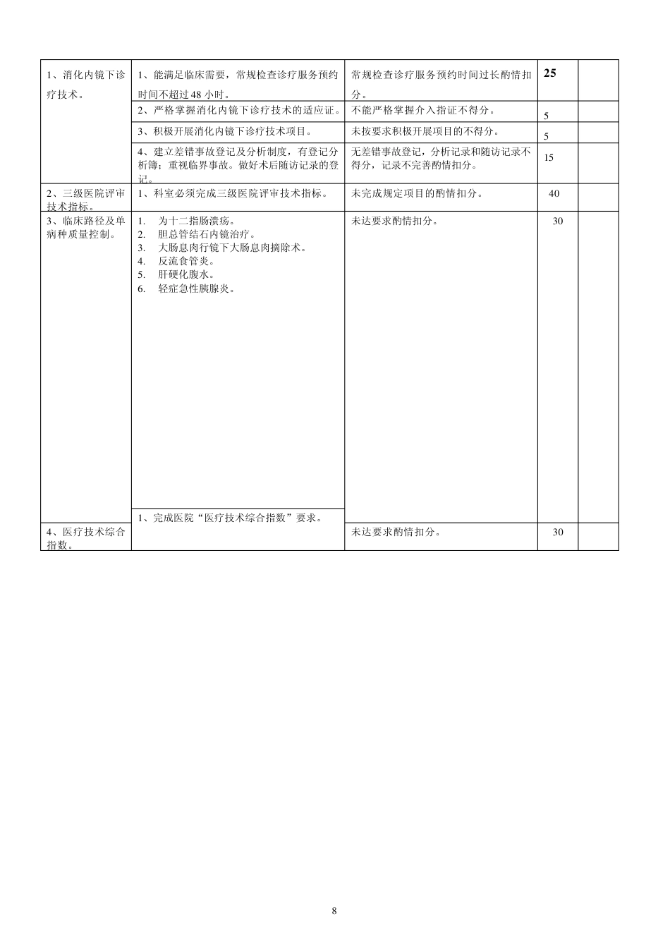 2.2消化内科医疗质量评价体系与考核标准(对) (1)_第8页