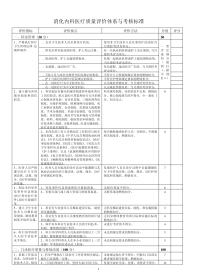 2.2消化内科医疗质量评价体系与考核标准(对) (1)
