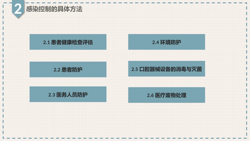口腔培训052.口腔医疗中的感染控制_第8页