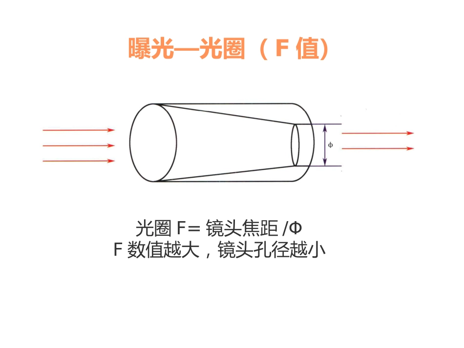 口腔培训053.口腔基础摄影_第11页