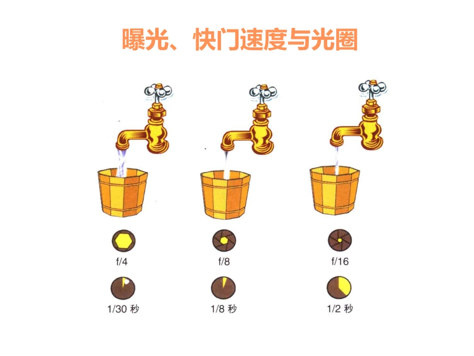 口腔培训053.口腔基础摄影_第13页