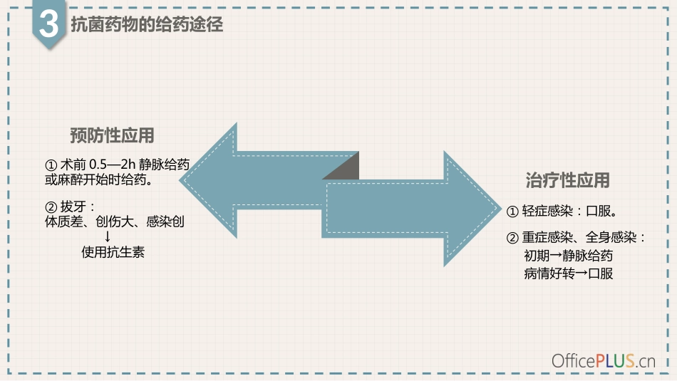 口腔培训055.口腔颌面外科输液治疗_第5页