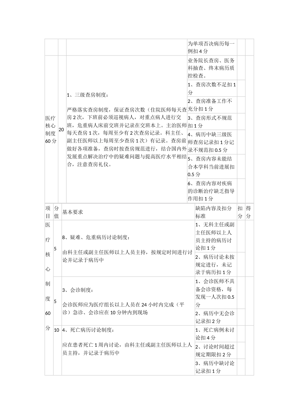 20XX年医疗质量管理目标考核标准_第11页