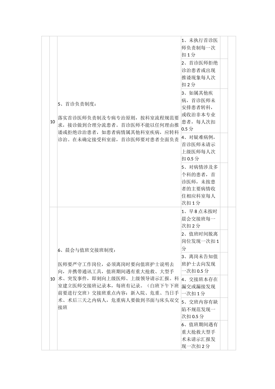 20XX年医疗质量管理目标考核标准_第12页