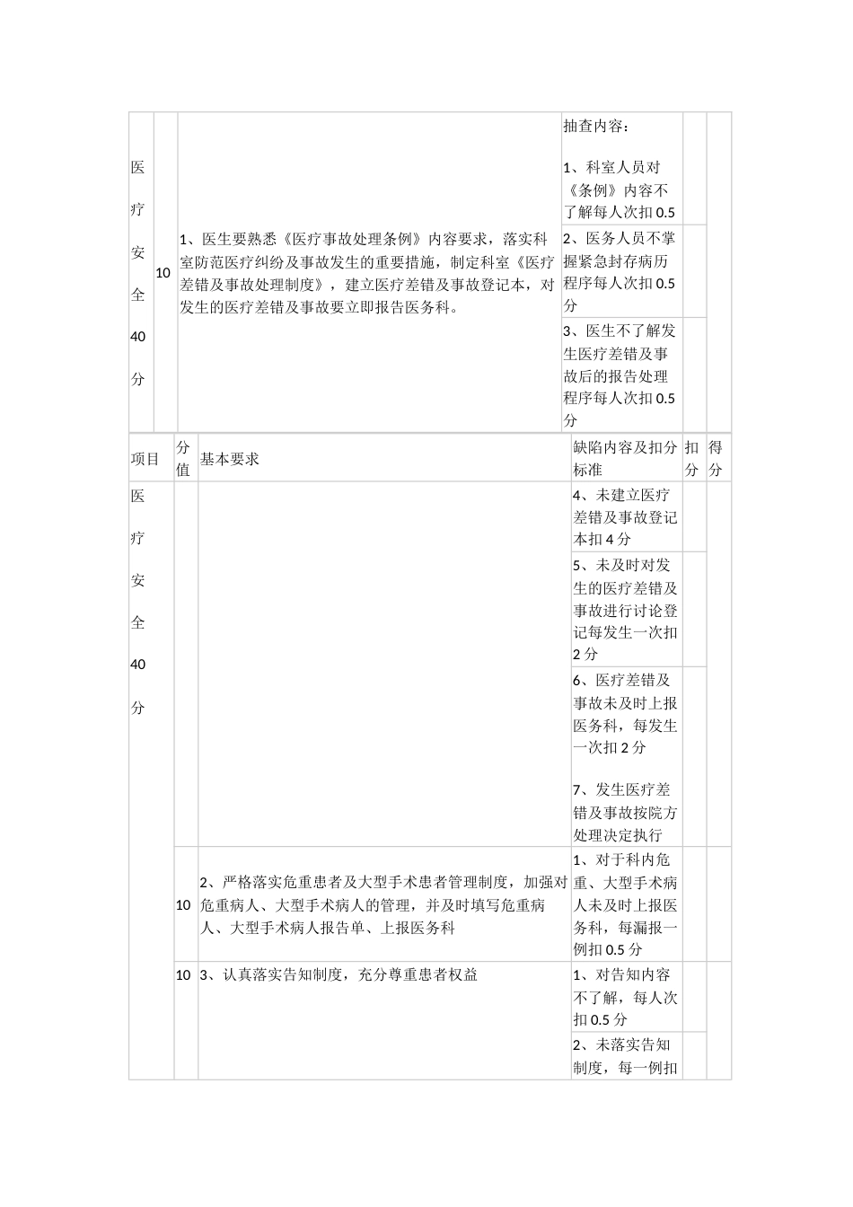20XX年医疗质量管理目标考核标准_第13页