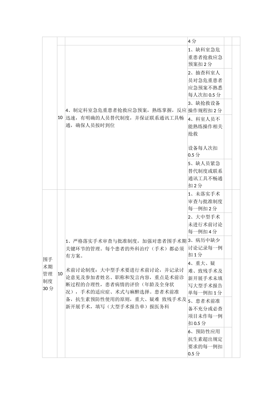 20XX年医疗质量管理目标考核标准_第14页