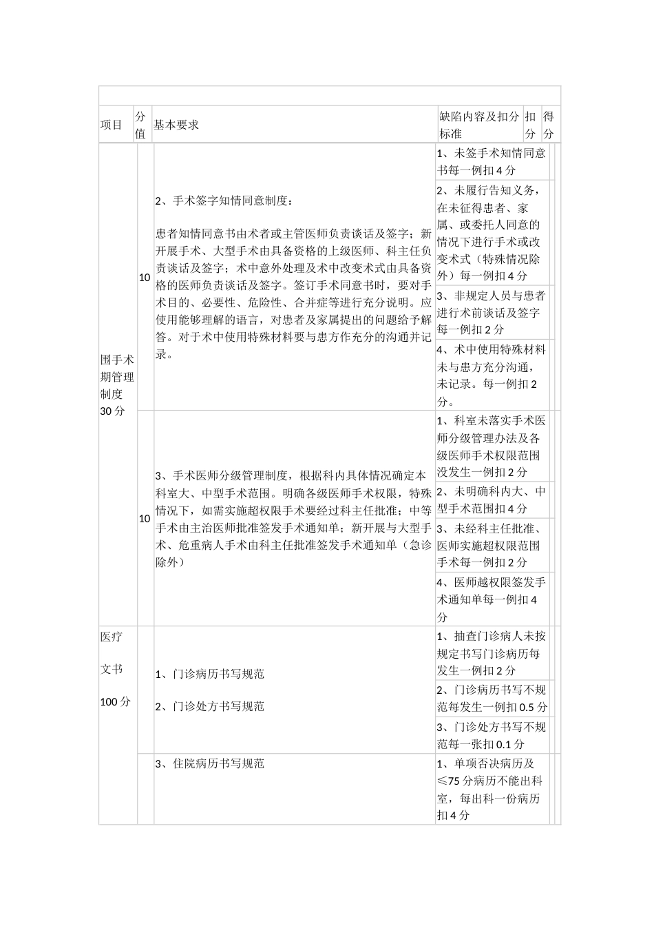 20XX年医疗质量管理目标考核标准_第15页