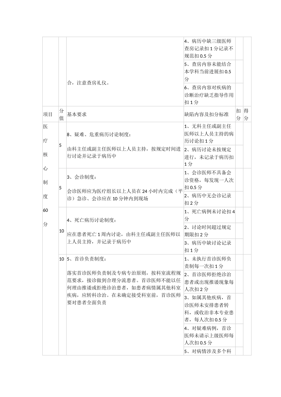 20XX年医疗质量管理目标考核标准_第4页
