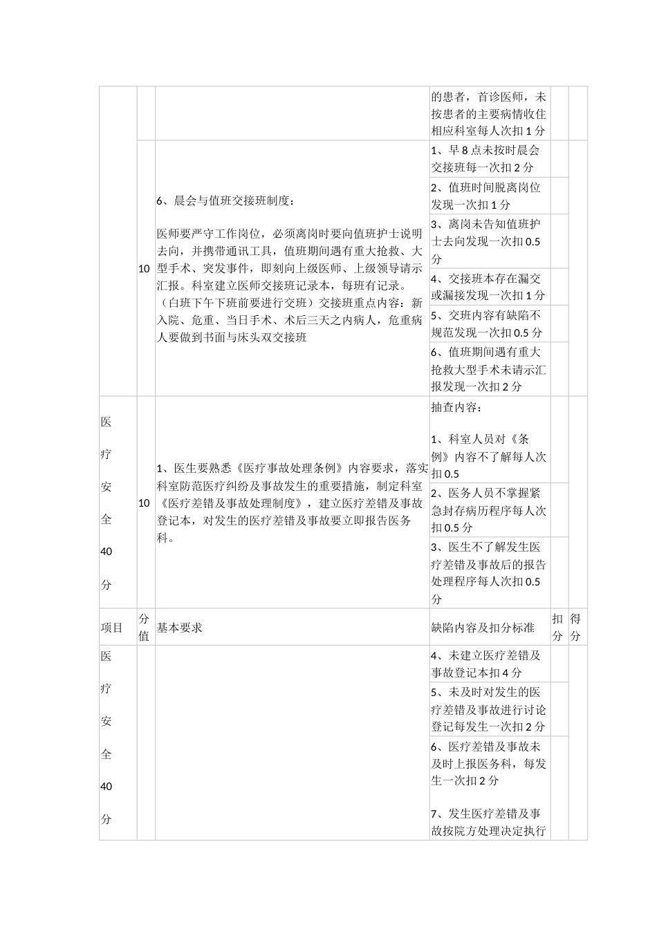 20XX年医疗质量管理目标考核标准_第5页