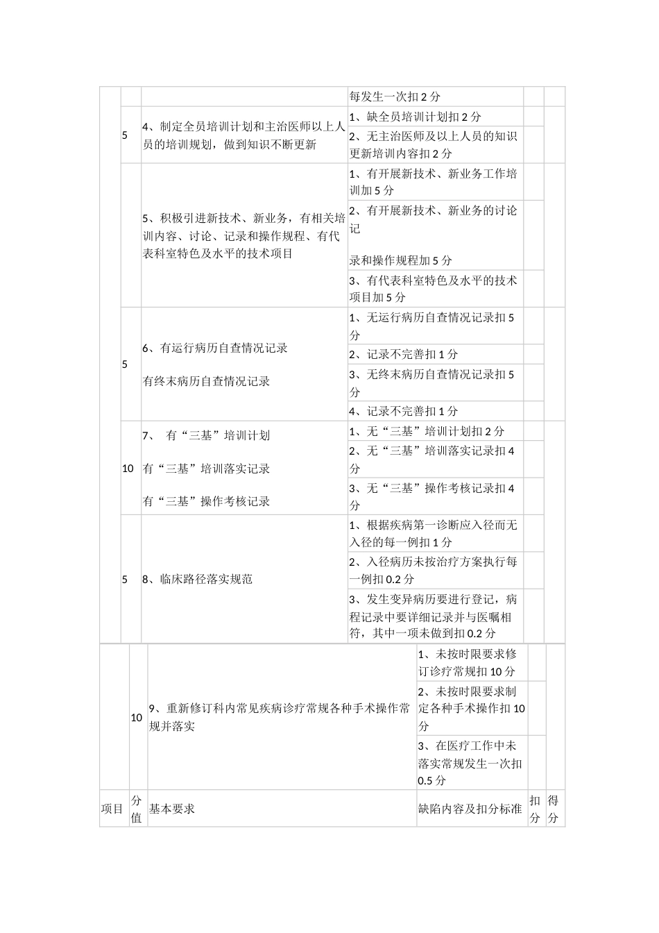 20XX年医疗质量管理目标考核标准_第9页