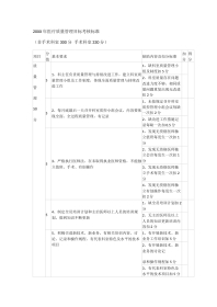20XX年医疗质量管理目标考核标准