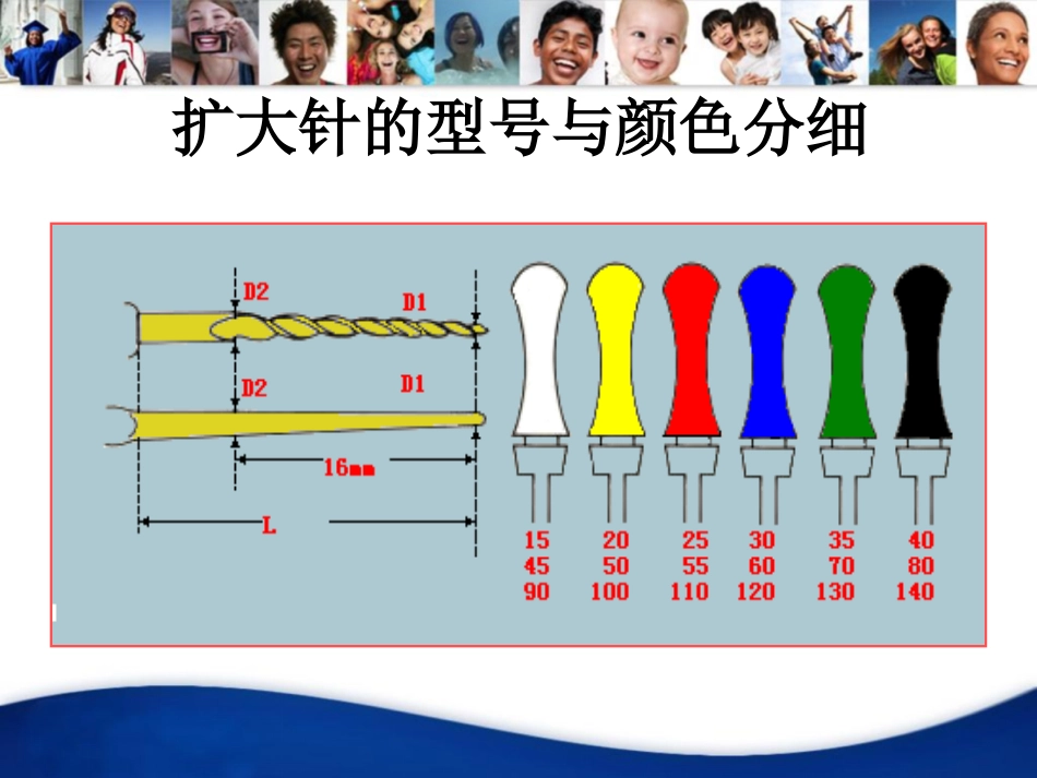 口腔培训058.四手操作-根管治疗(1)_第12页