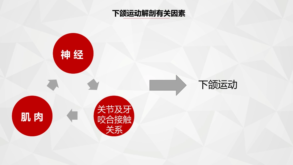 口腔培训062.开口型异常的原因_第4页