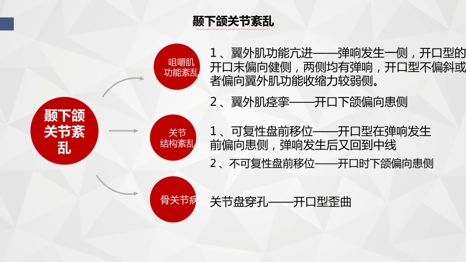 口腔培训062.开口型异常的原因_第7页