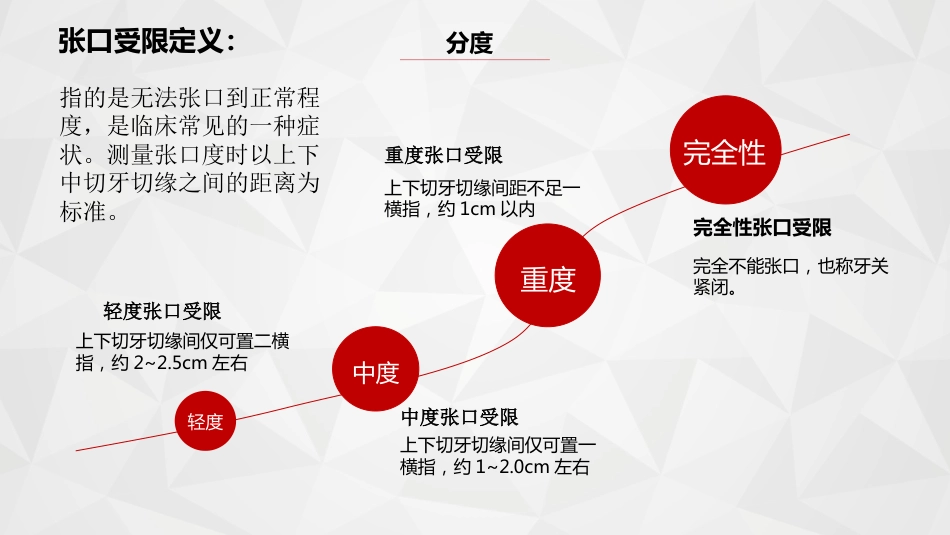 口腔培训063.张口受限_第3页