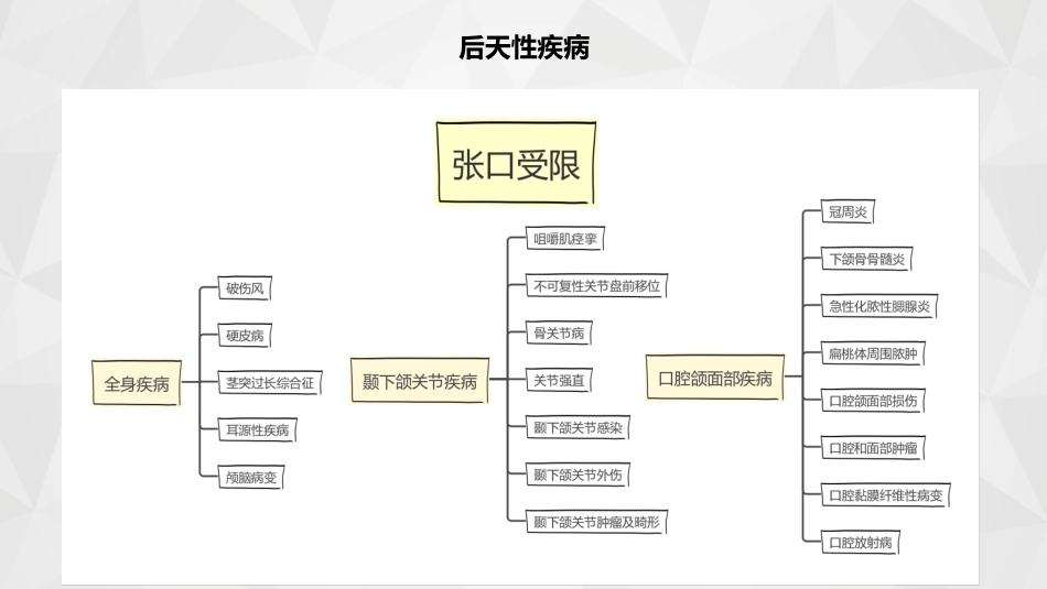 口腔培训063.张口受限_第8页