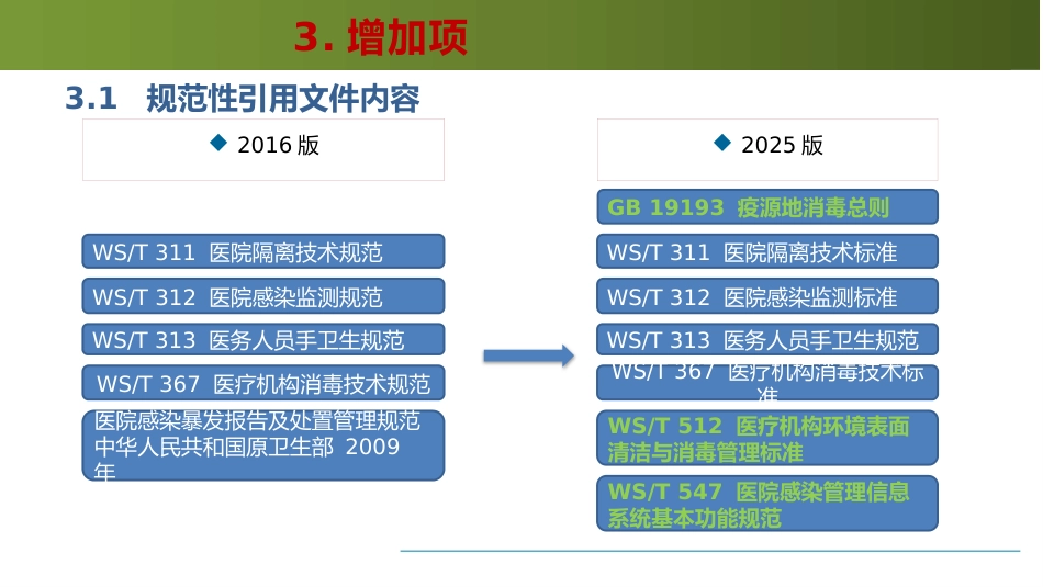 医院感染暴发控制标准WST524-2025解读_第11页
