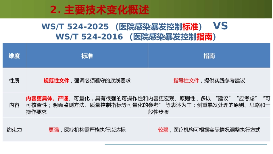 医院感染暴发控制标准WST524-2025解读_第9页