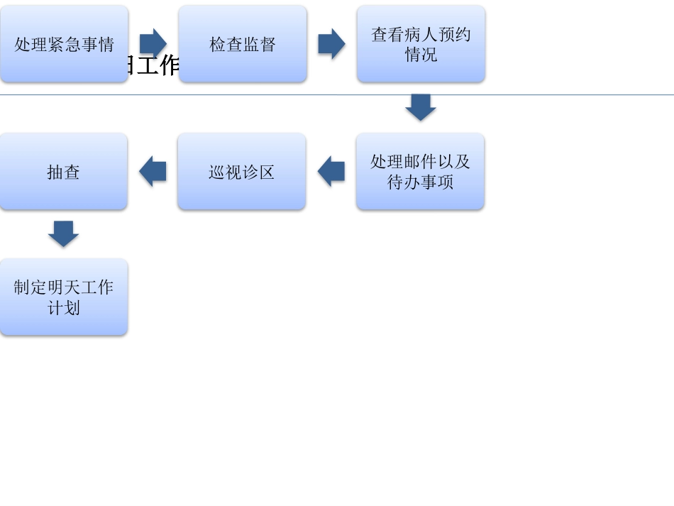 口腔培训067.护士长管理知识培训_第11页