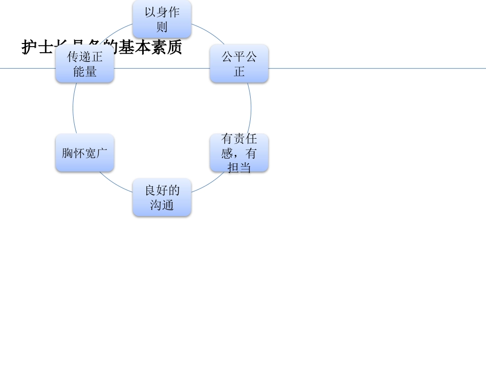 口腔培训067.护士长管理知识培训_第9页