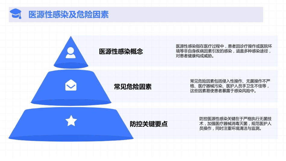 医院感染管理相关法律法规2025版PPT课件_第10页