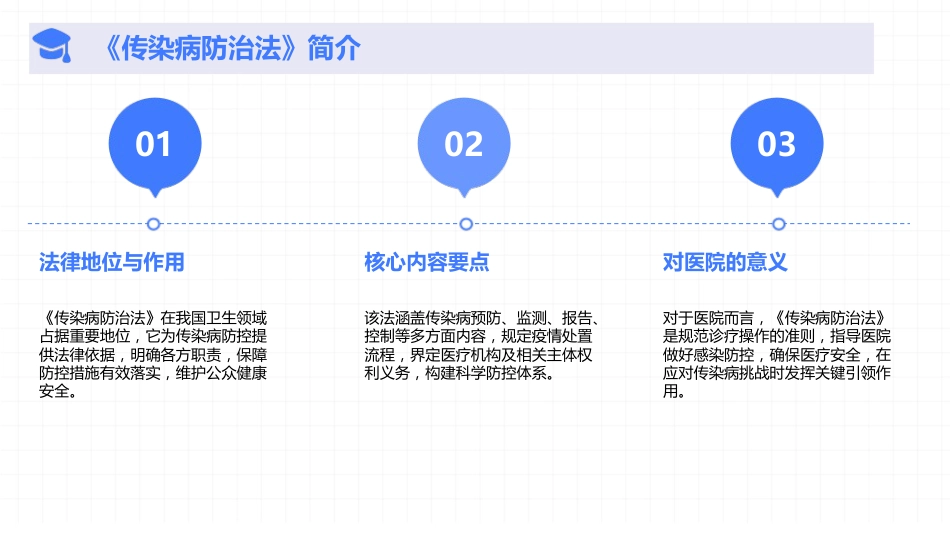 医院感染管理相关法律法规2025版PPT课件_第4页
