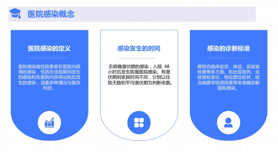 医院感染管理相关法律法规2025版PPT课件_第8页