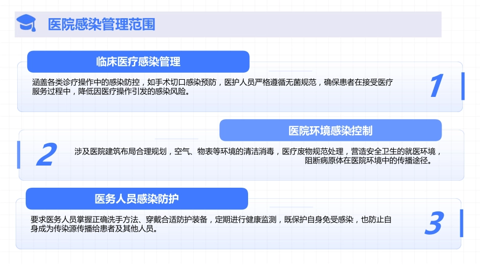 医院感染管理相关法律法规2025版PPT课件_第9页