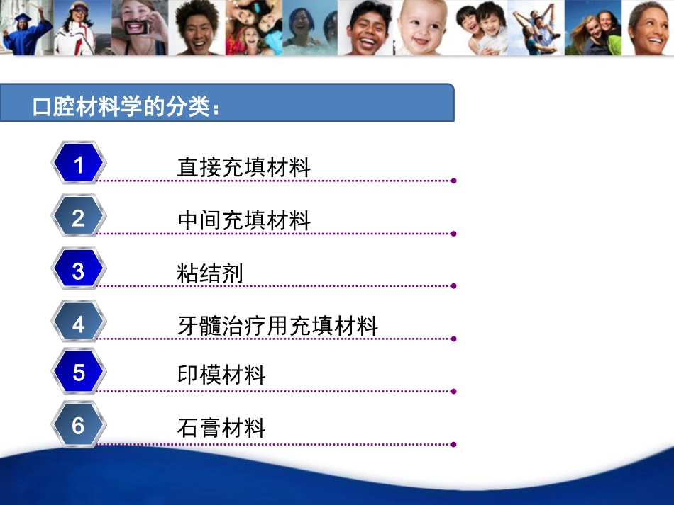 口腔培训071.材料培训PPT_第2页