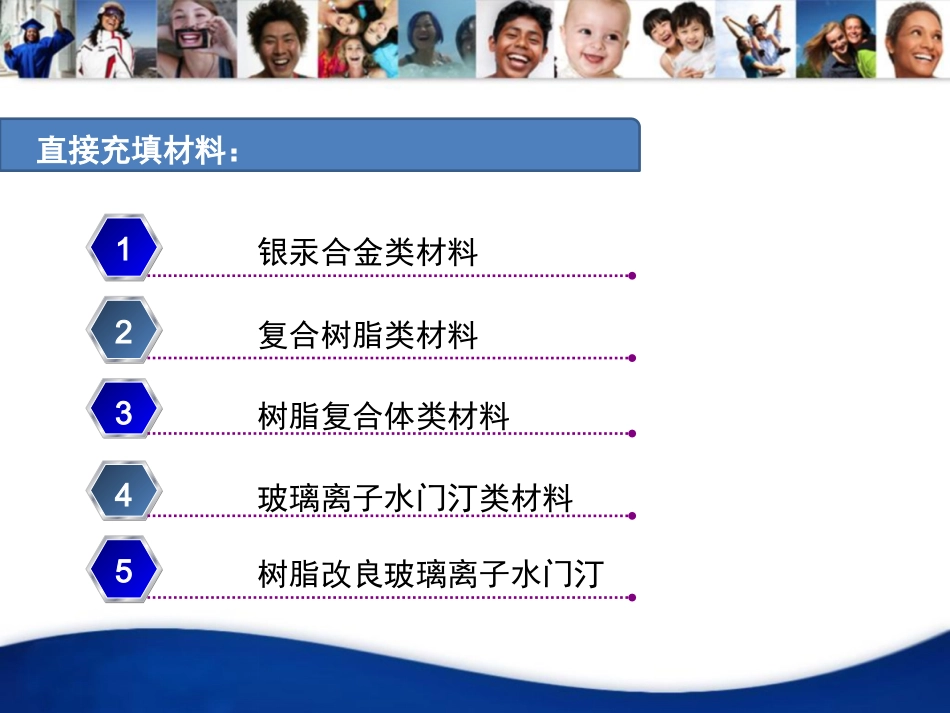 口腔培训071.材料培训PPT_第3页